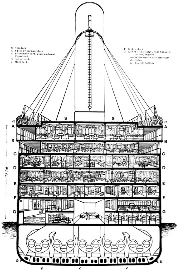 RMS Titanic Deck Plan